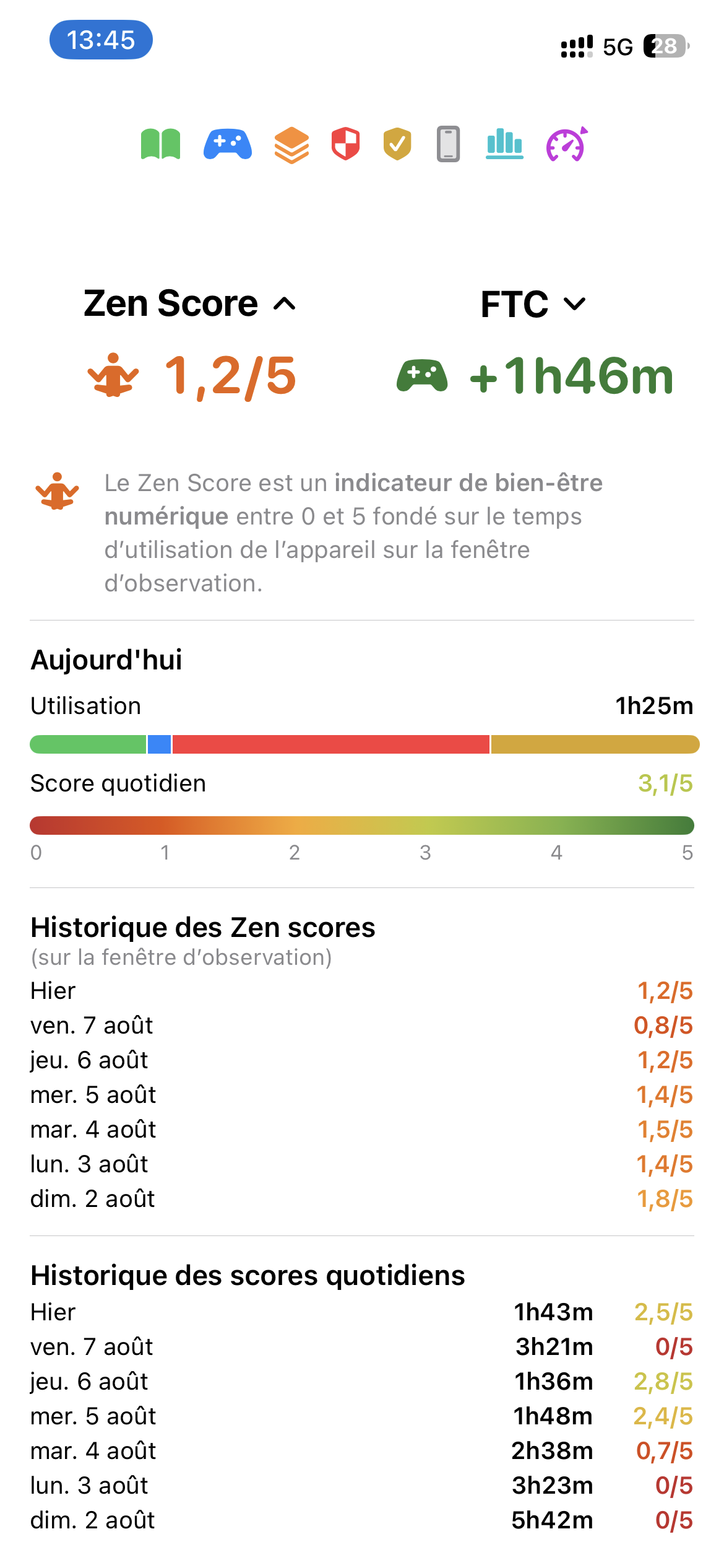TimeCredit — Zen Score-Bildschirm